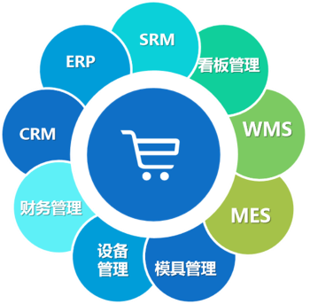 海智在線 ERP服務(wù)商如何賦能工業(yè)企業(yè)管理升級
