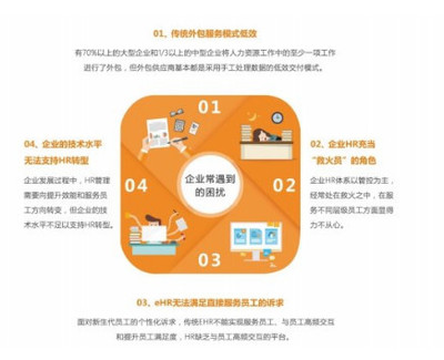 堅守“服務”為本初心，泛員網譜寫企業社保管理服務新篇章