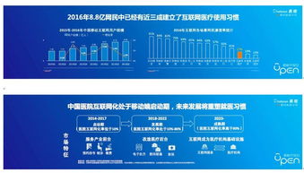 中國醫院互聯網化率低于10%仍處啟動期，上海引領互聯網數據服務發展