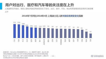 大數據洞察 2016上海迪士尼開幕季游客人群畫像與行為分析