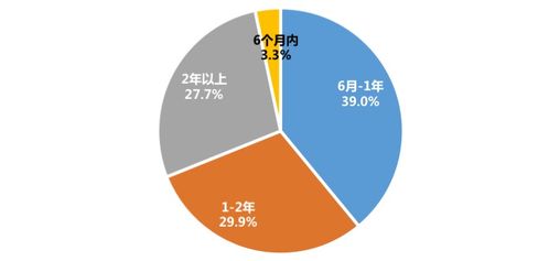 暴雷頻發 上海租客與有房人群為何紛紛轉向“房東直租”與品質租房？