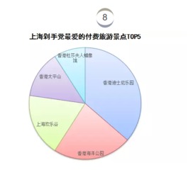 上海人雙11剁手大數據 花費總額、最愛品類和購物風格“一眼看透”